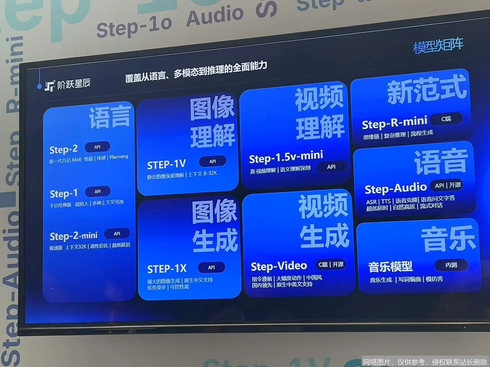 阶跃星辰实战入门：从零上手AI绘画：步骤或功能界面 2