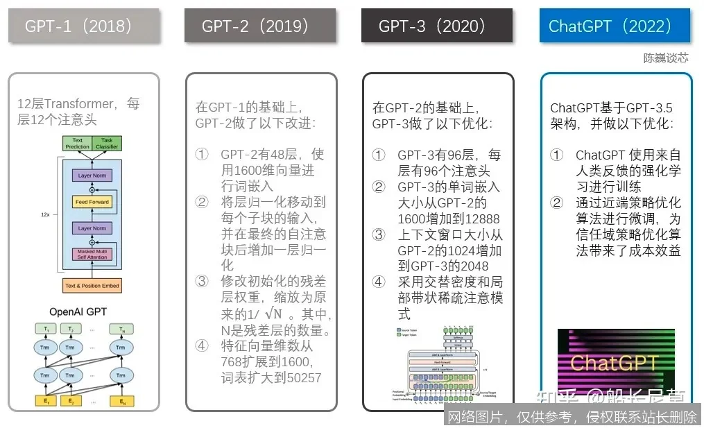 【AI词典】GPT - 生成式预训练Transformer模型：步骤或功能界面 4