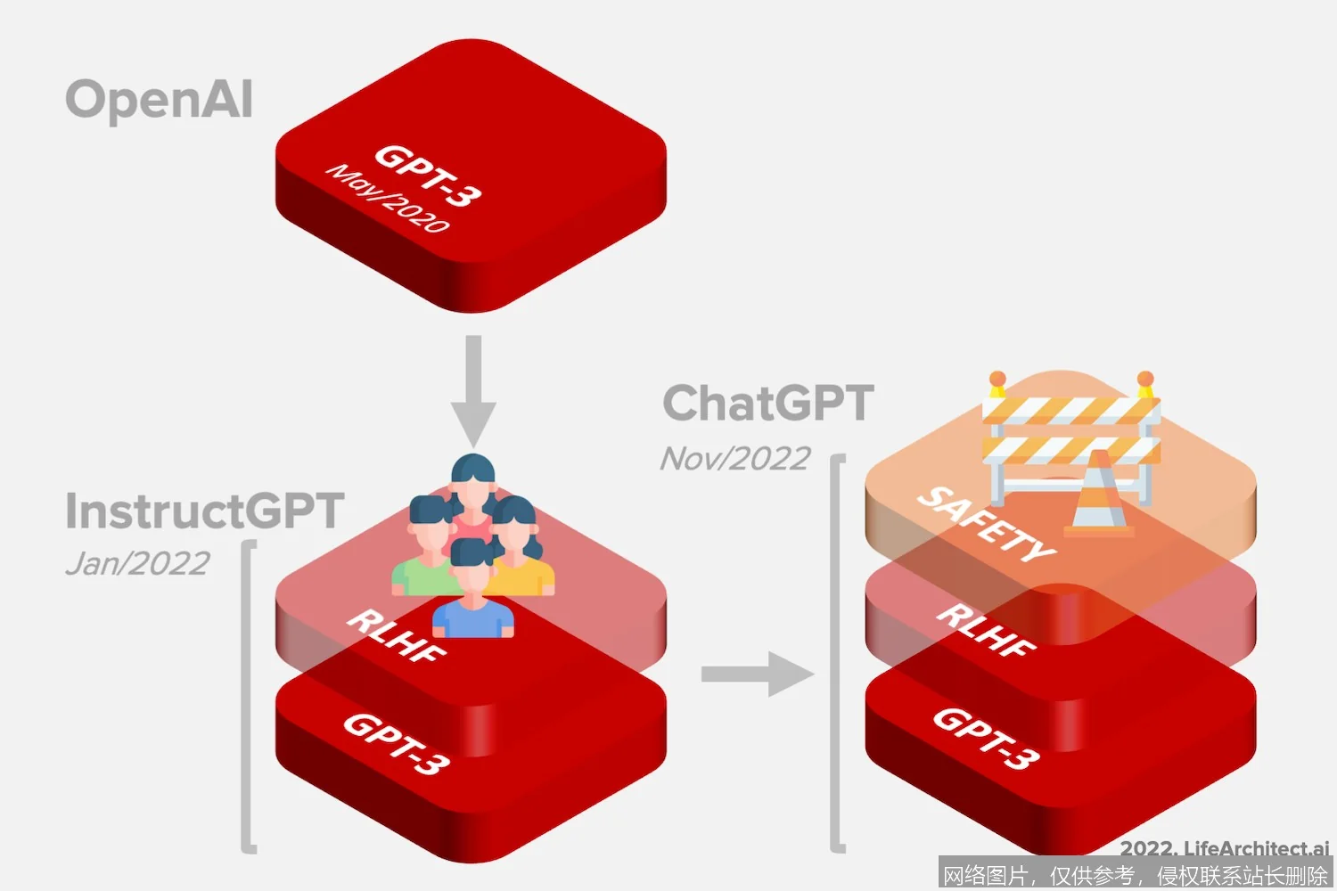 【AI词典】GPT - 生成式预训练Transformer模型：步骤或功能界面 5