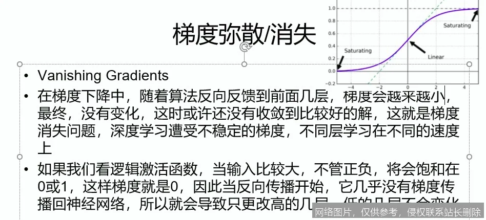 【AI词典】梯度消失 - 神经网络训练中的梯度衰减问题：步骤或功能界面 4