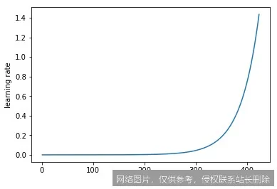 【AI词典】学习率 - 控制模型参数更新步长的超参数：步骤或功能界面 1