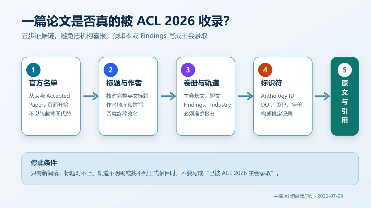 从 ACL 2026 官方名单到 ACL Anthology、DOI、PDF 和引用信息的五步论文核验路线