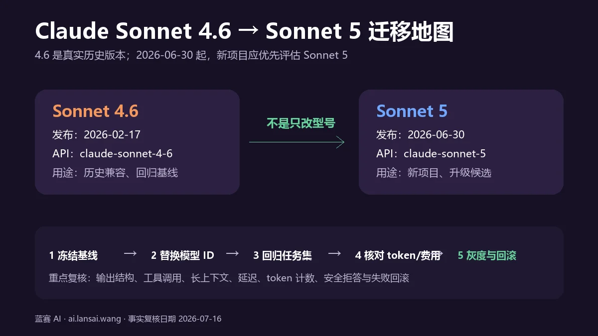 Claude Sonnet 4.6 到 Sonnet 5 的版本时间线与五步迁移路径
