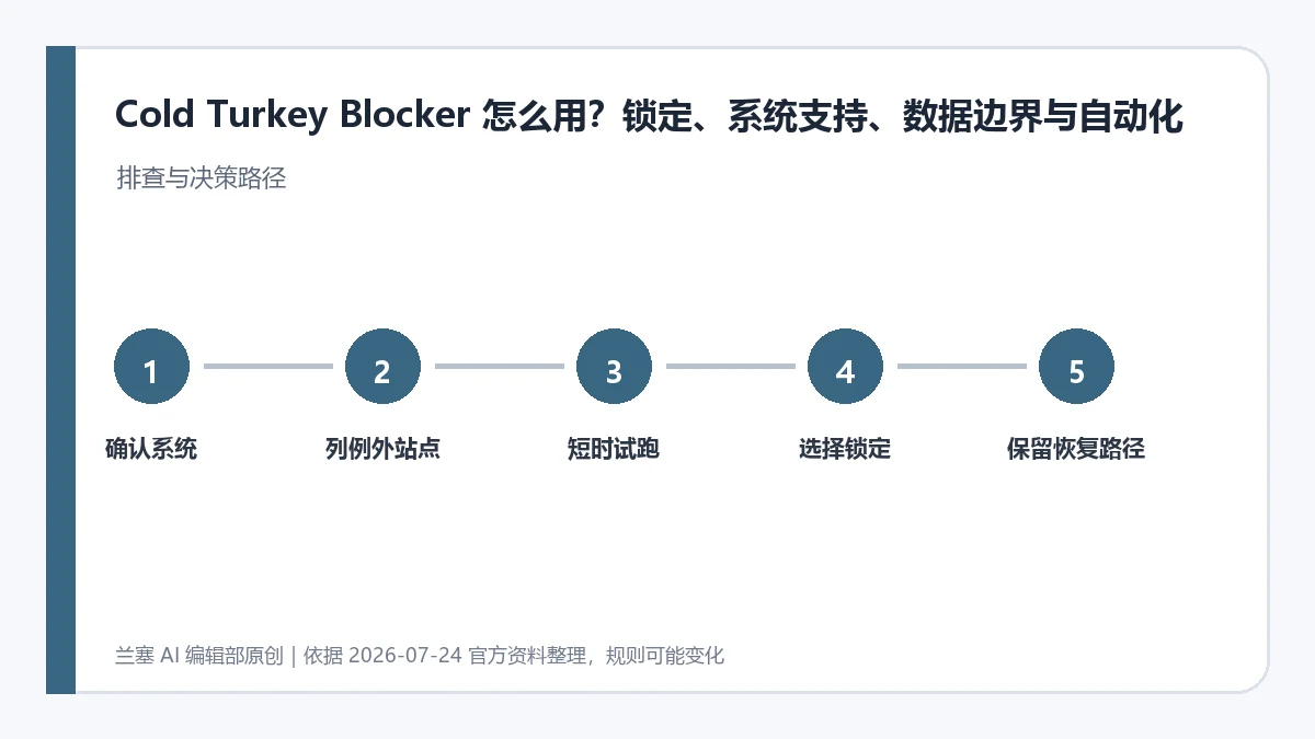 确认 Cold Turkey 支持系统、建立例外、短时试跑、选择锁定并保留恢复路径的流程