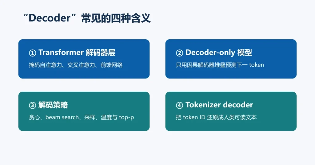 Decoder 是什么？Transformer 解码器、Decoder-only 与推理流程详解