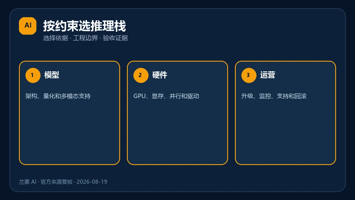 按模型硬件生命周期和团队能力选择 NIM vLLM 或 TGI 路线