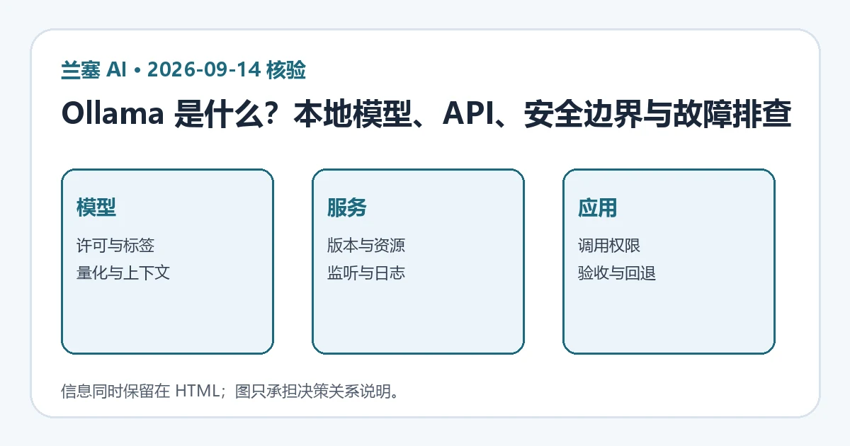 Ollama 从模型文件、本地服务到应用调用的边界与验收图