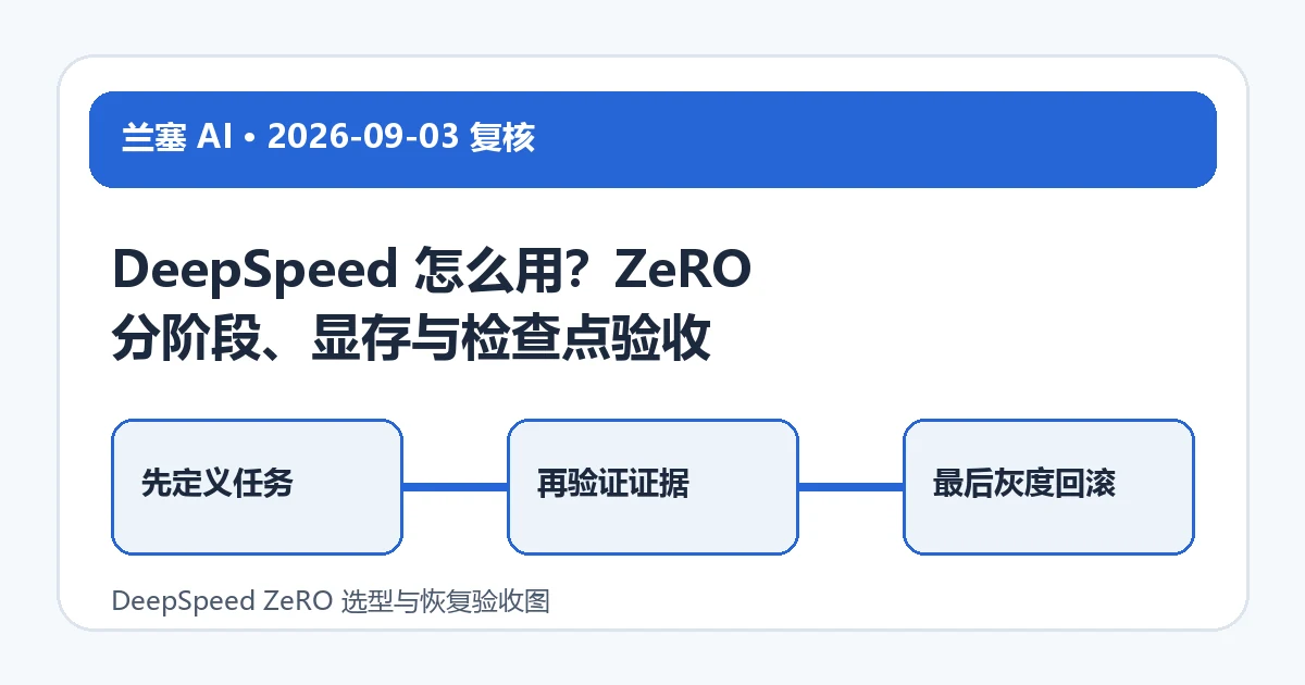 DeepSpeed ZeRO 选型与恢复验收图