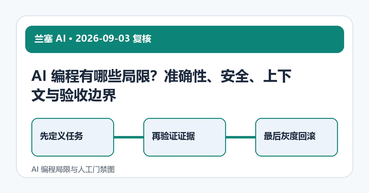 AI 编程局限与人工门禁图