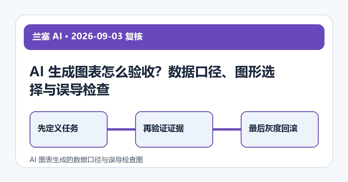 AI 图表生成的数据口径与误导检查图