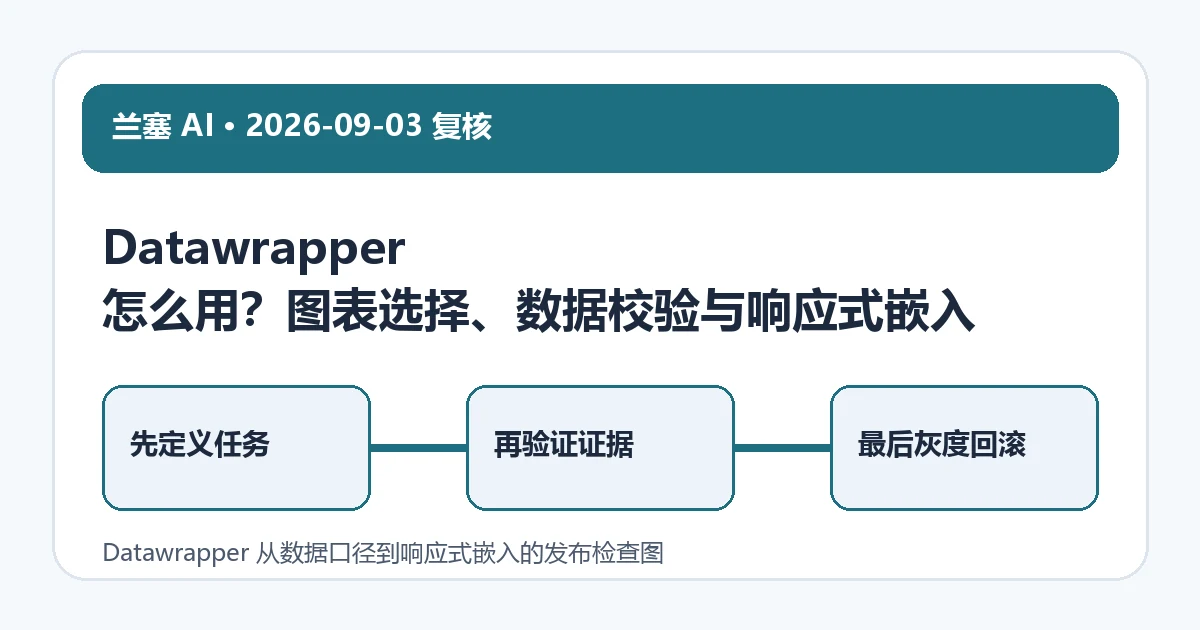 Datawrapper 从数据口径到响应式嵌入的发布检查图