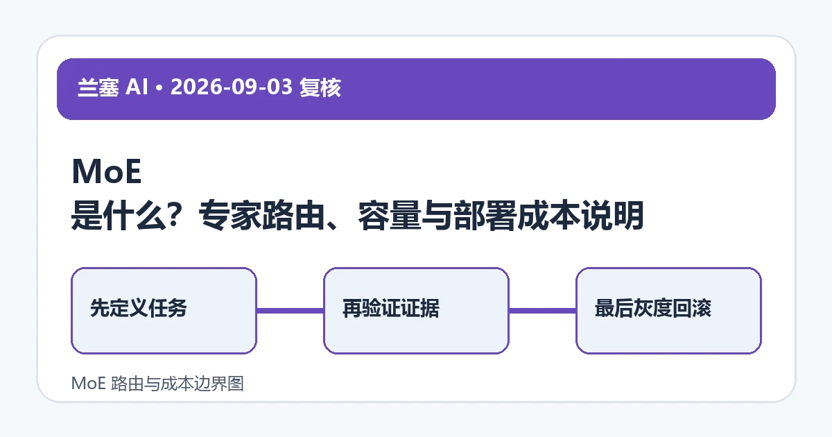 MoE 路由与成本边界图