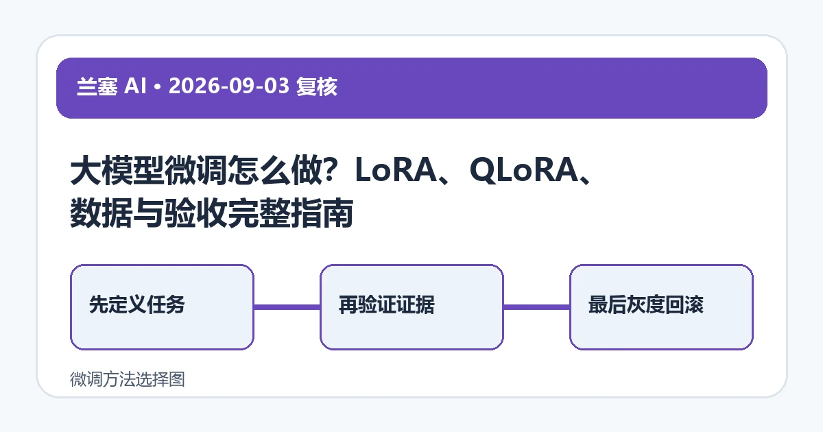 微调方法选择图