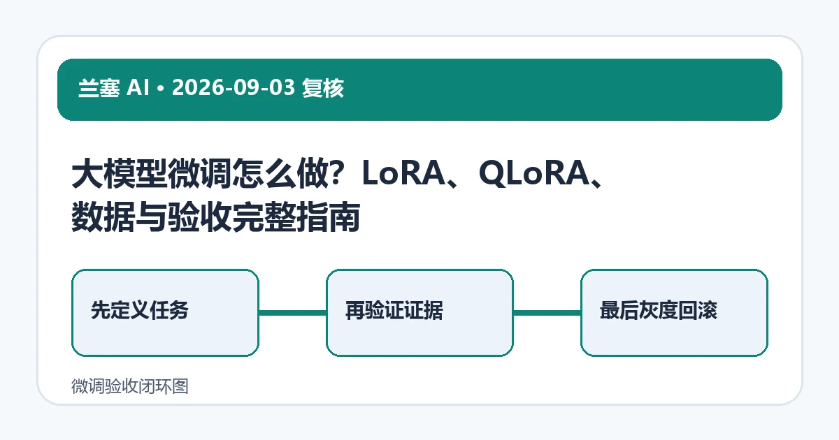 微调验收闭环图