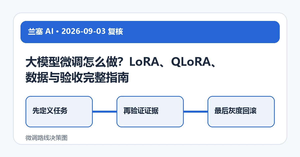 微调路线决策图
