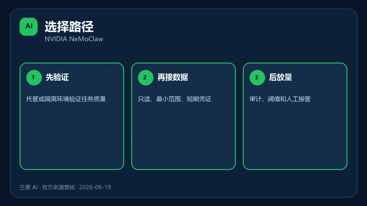 NemoClaw OpenShell 模型 Agent 工具与企业数据控制边界