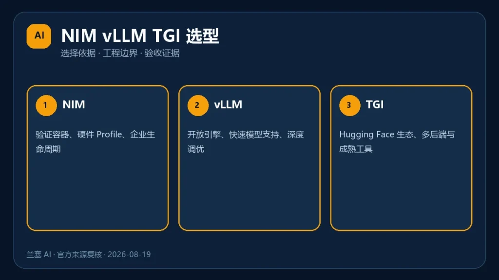 NVIDIA NIM vLLM 与 TGI 推理服务选型总览