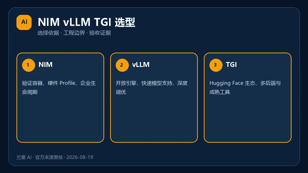 NVIDIA NIM vLLM 与 TGI 推理服务选型总览