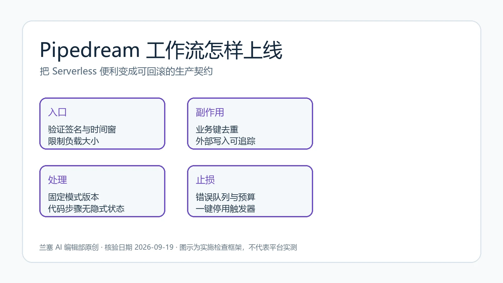 Pipedream Webhook 工作流从入口验证到成本止损的验收流程