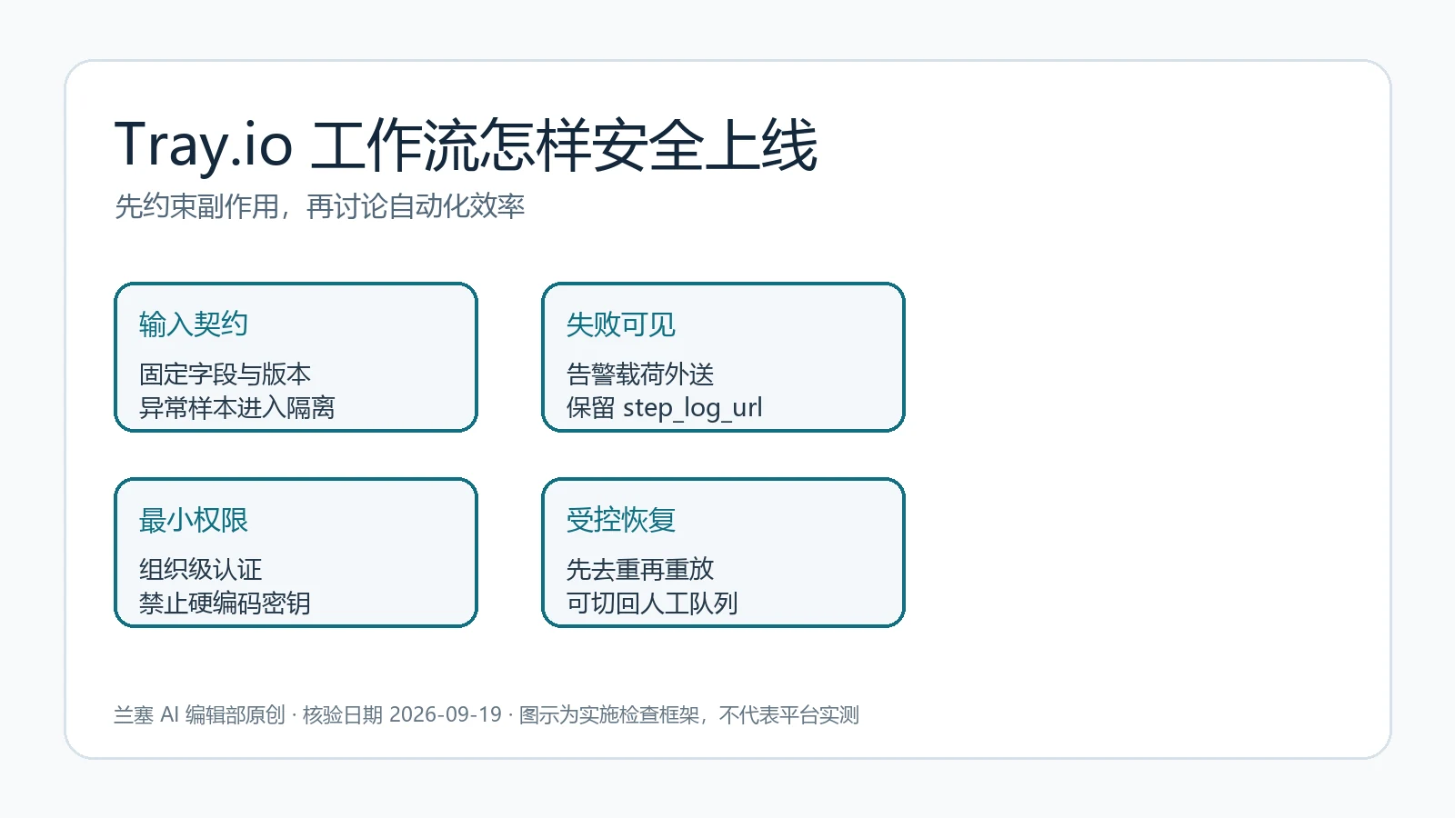 Tray.io 企业工作流上线的输入、权限、观测和回滚四道门