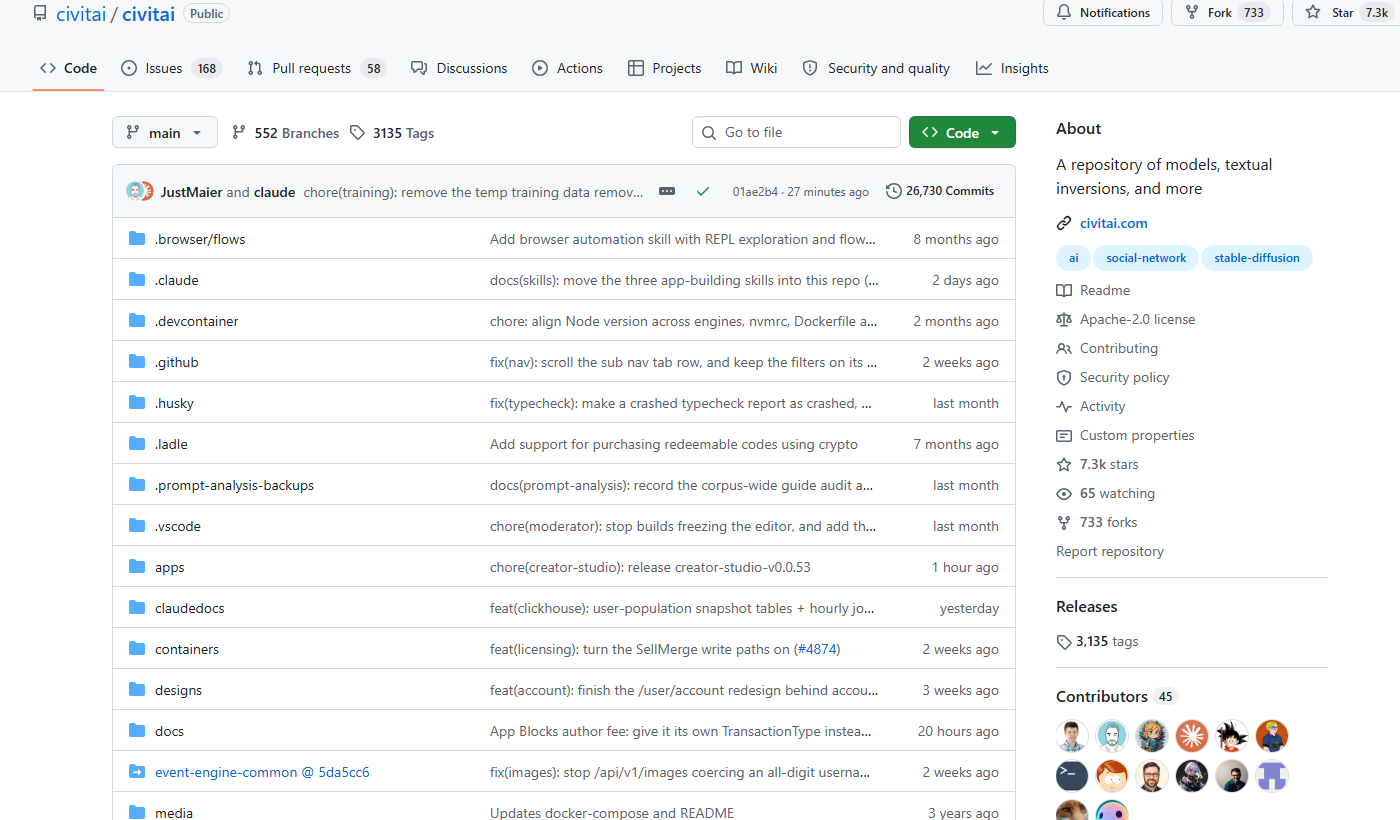 Civitai 官方 GitHub 仓库页面显示平台用于分享 Stable Diffusion 模型等资产