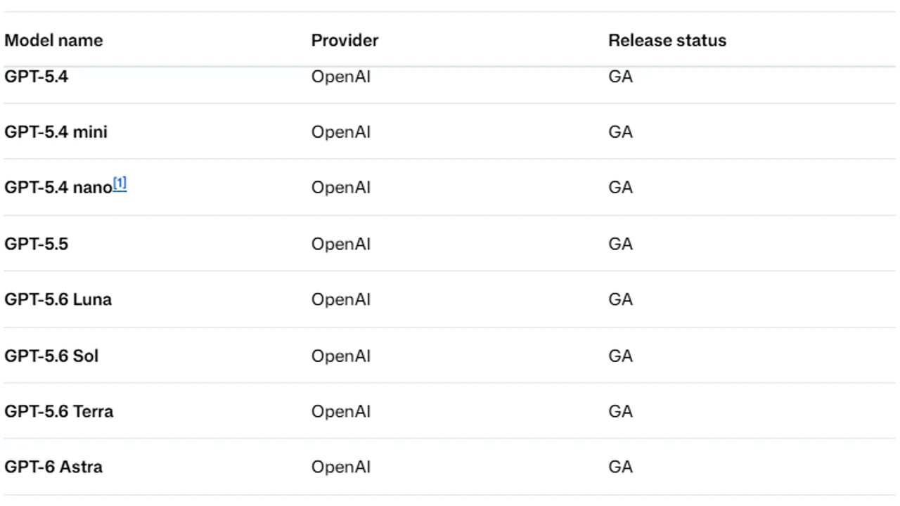 GitHub 官方支持模型文档展示 GPT-5.4、GPT-5.5、GPT-5.6 Luna 和 GPT-5.6 Sol 的型号与发布状态