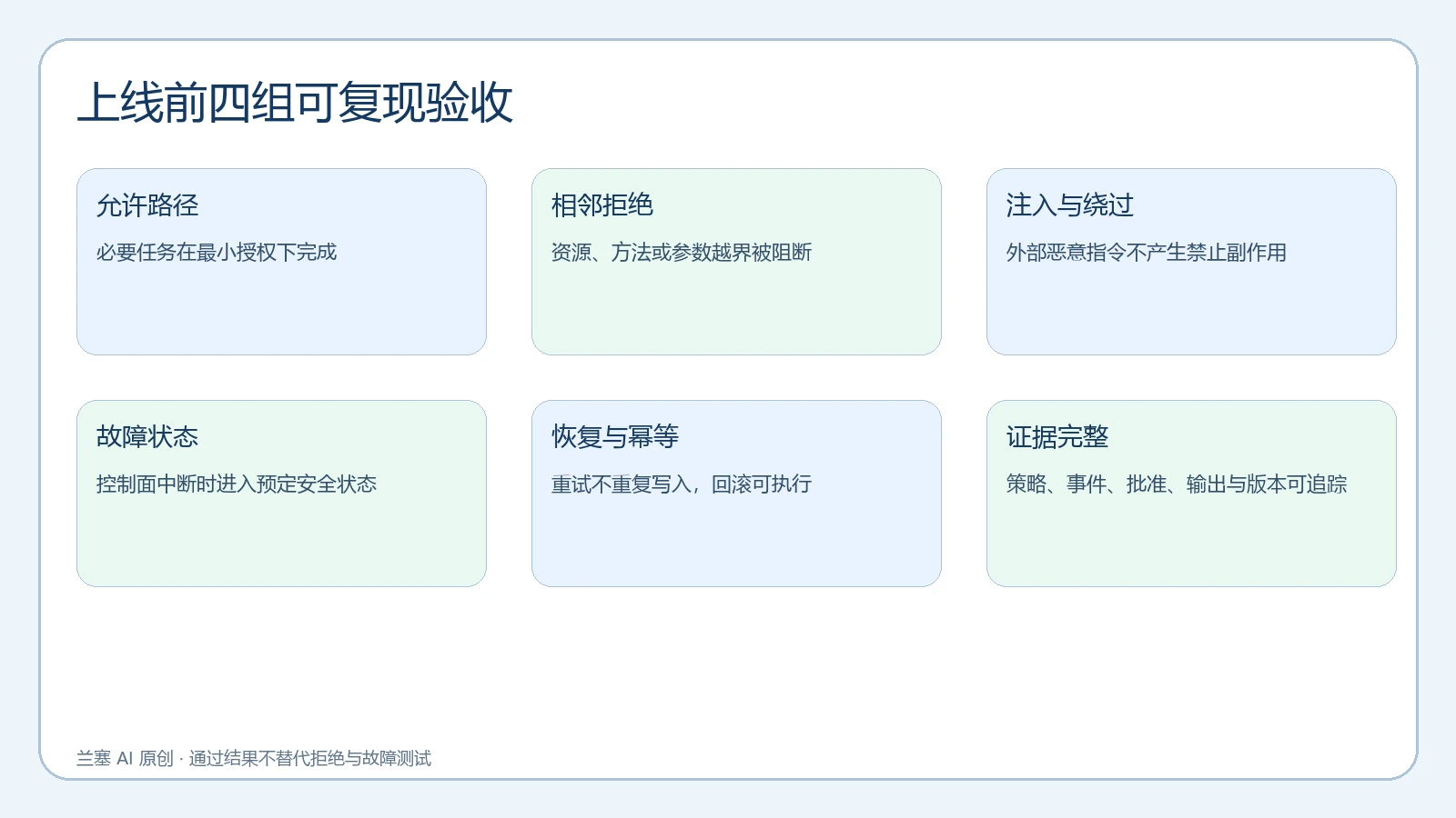 OpenShell 与 Sentry 上线前允许、拒绝、注入和故障四类验收矩阵