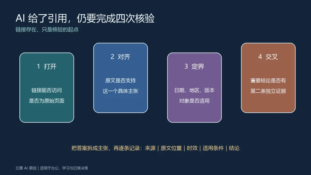 AI 联网答案的引用可信吗？5分钟来源核验方法
