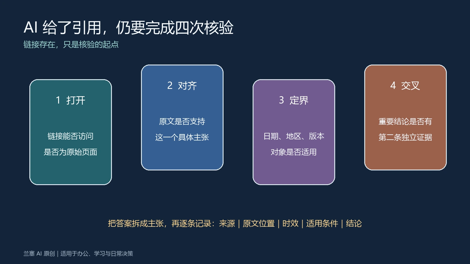 AI联网答案引用核验的打开对齐定界交叉四步流程