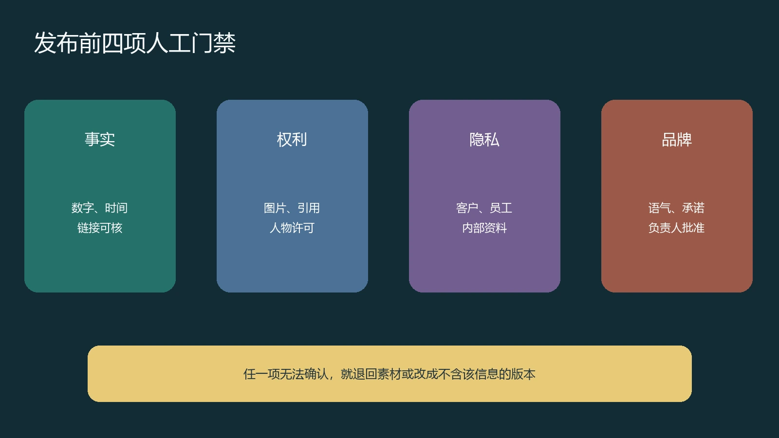 社媒帖子发布前事实权利隐私品牌四项人工门禁