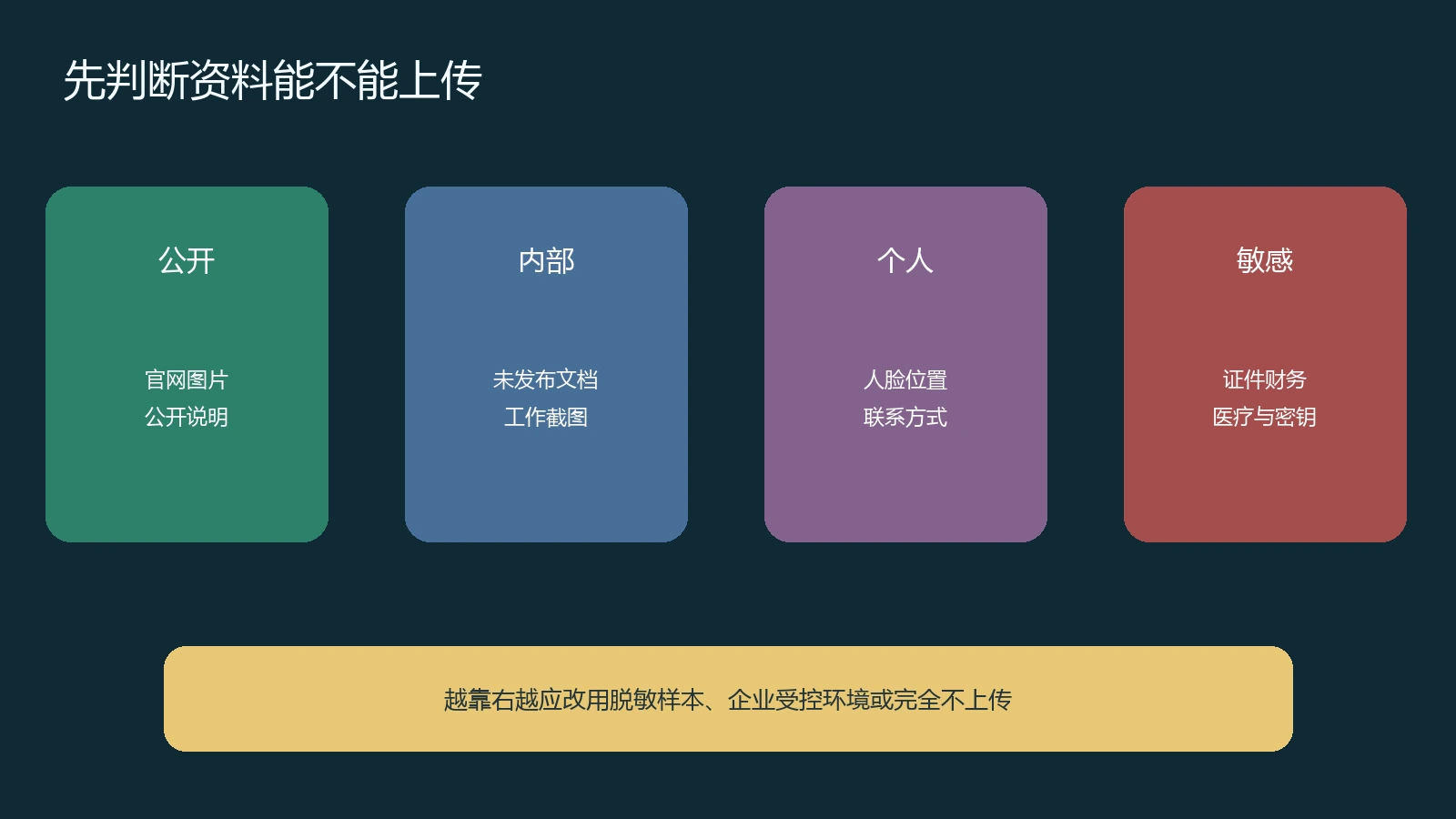 AI上传资料从公开内部个人到敏感四级分类与处理建议