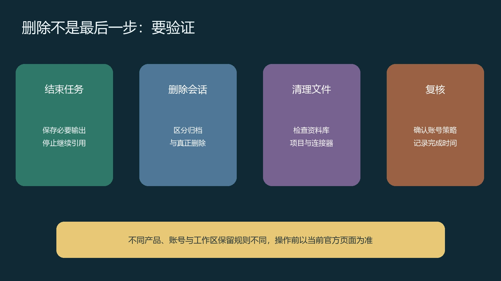 AI任务结束后保存输出删除会话清理文件和复核账号策略的闭环