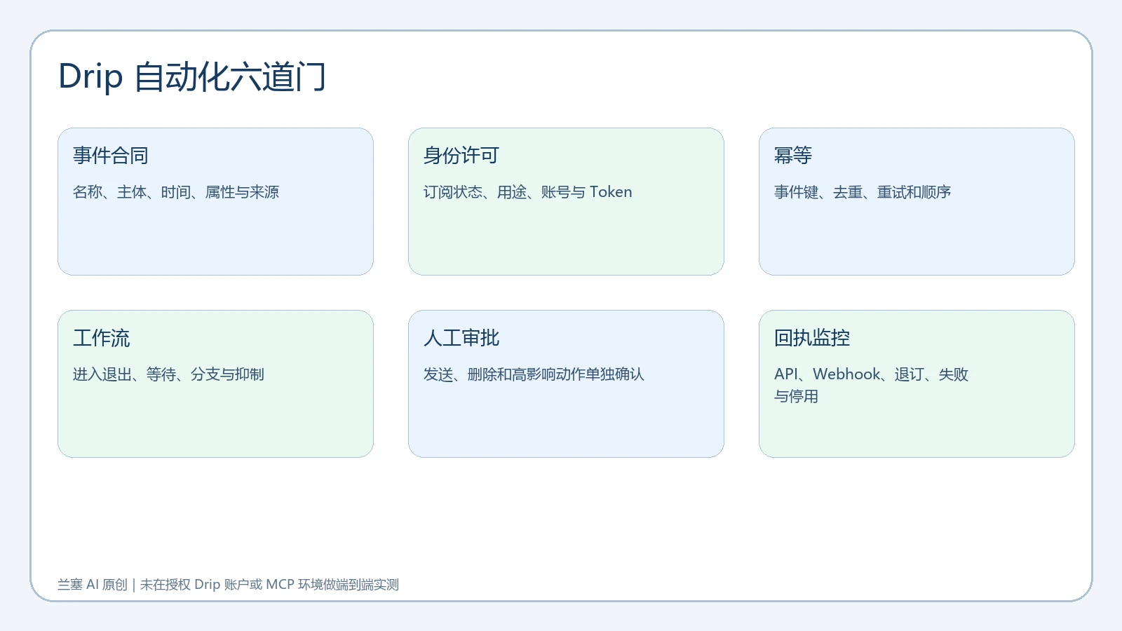 Drip 自动化从事件合同身份许可幂等工作流人工审批到回执监控的六道门