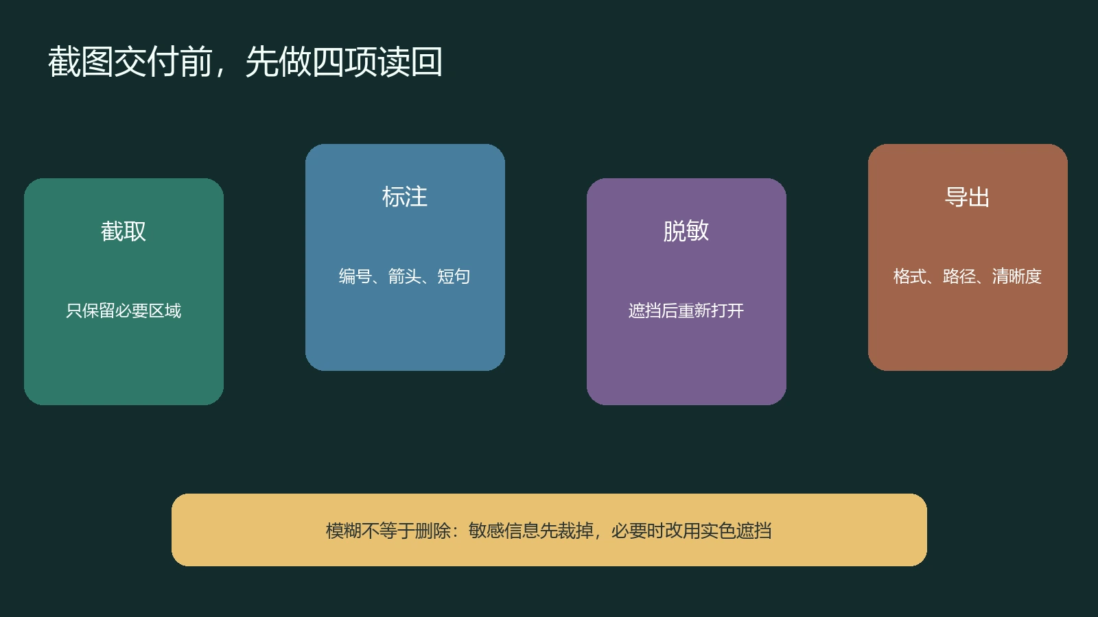 Greenshot截图从必要区域截取标注脱敏到导出读回的四步流程