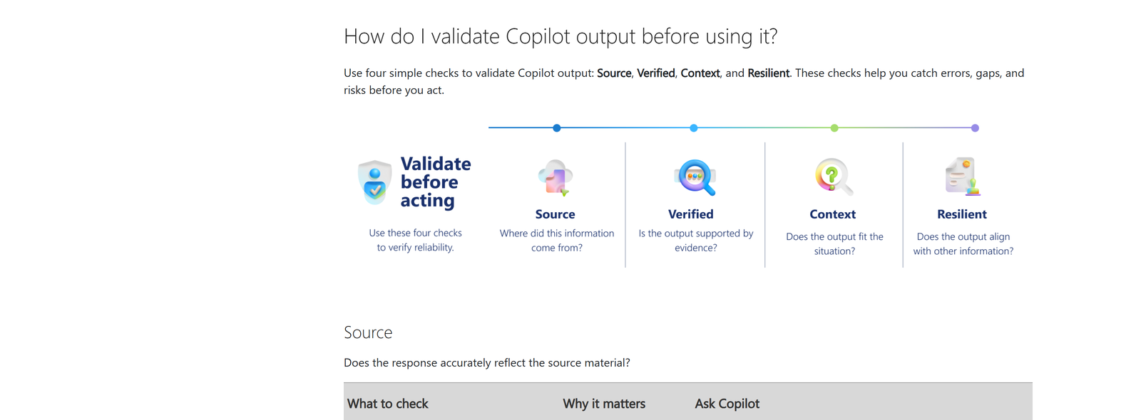 Microsoft官方指南中Source Verified Context和Resilient四项Copilot输出验证检查