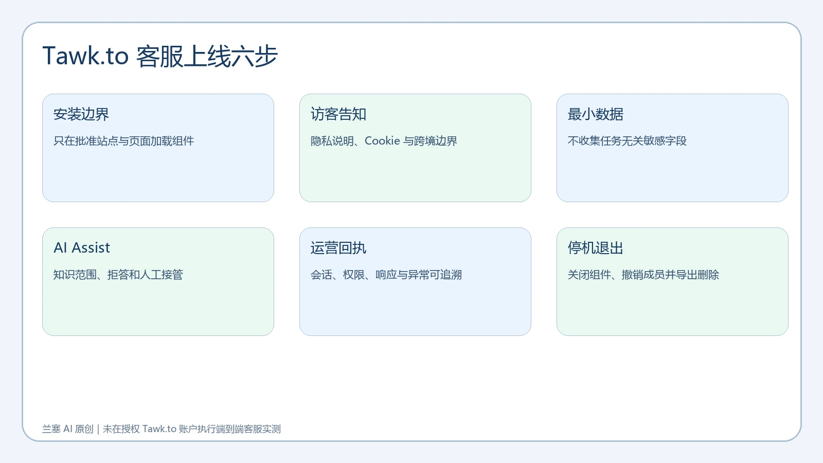 Tawk.to 从安装边界访客告知数据最小化AI Assist人工接管到停机删除的六步运营合同