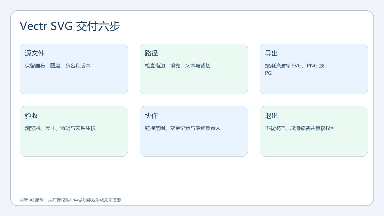Vectr 从源文件路径节点导出检查协作权限到订阅退出的六步交付流程