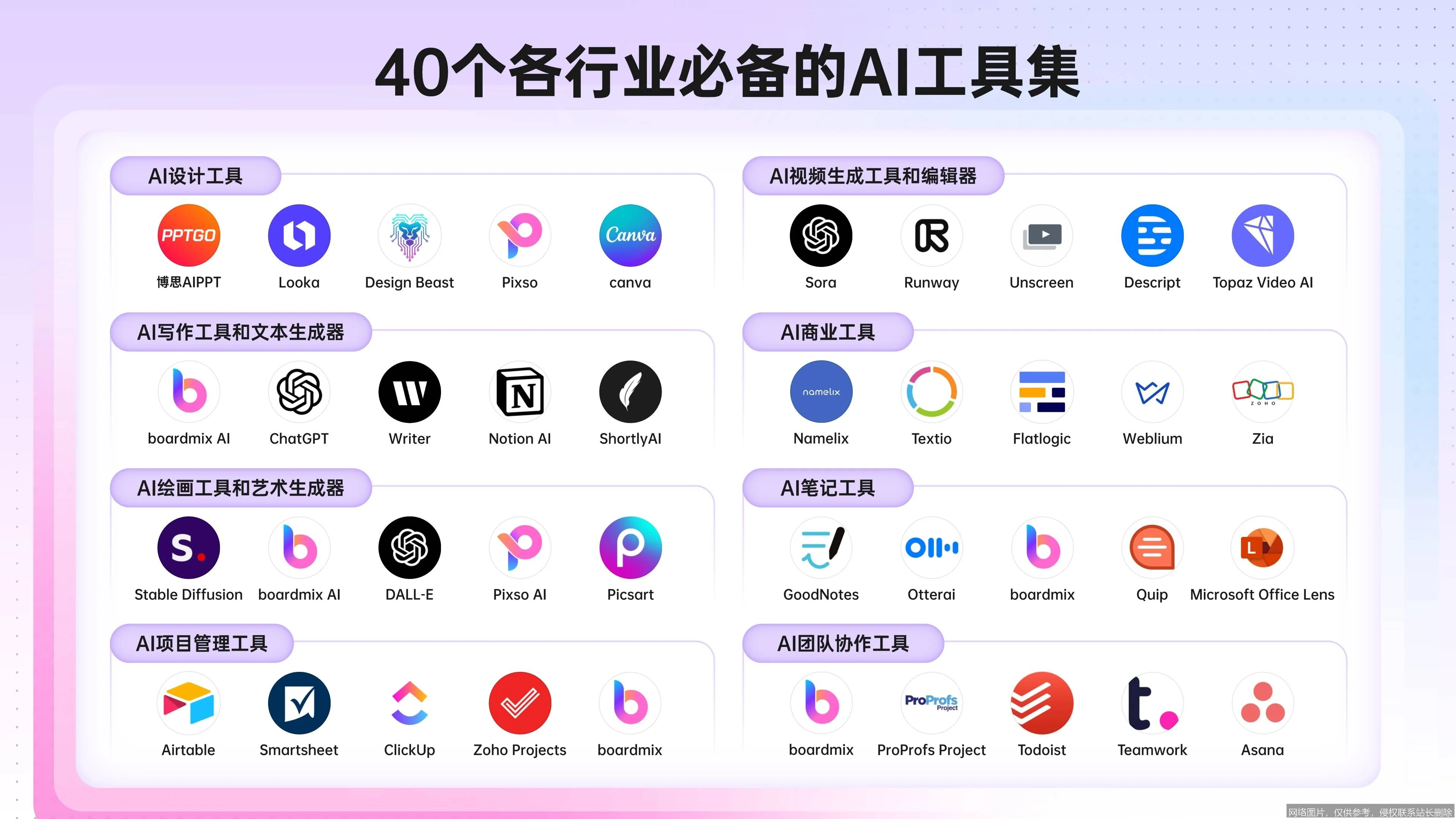 AI文案实战提效:一键生成高转化营销内容,释放团队创造力:步骤或功能界面 4